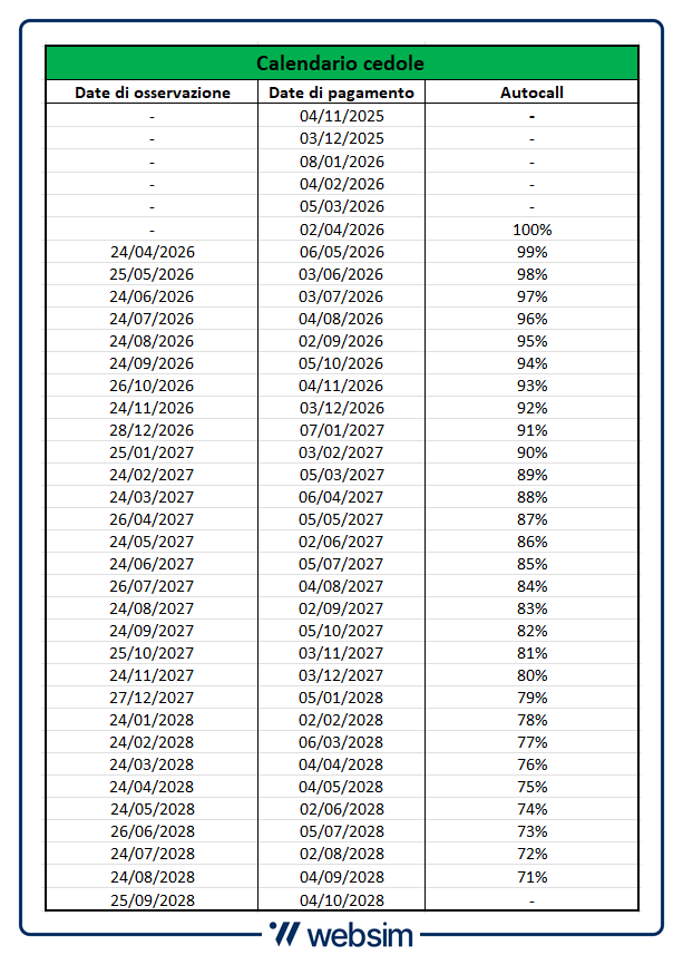 Calendario Cedole Booster Cash Collect