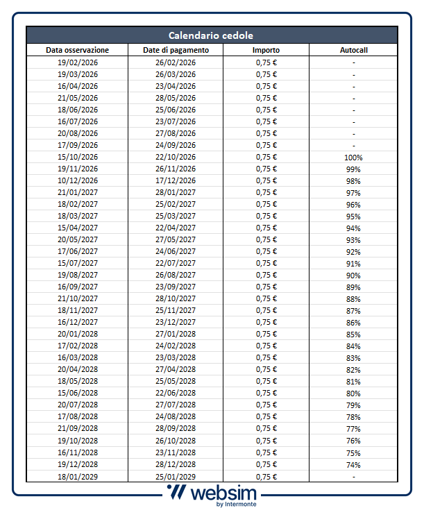 Calendario Cedole ISIN DE000UN3FZ31