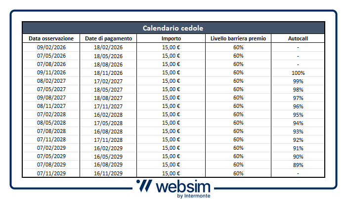 Calendario Cedole ISIN IT0006771726