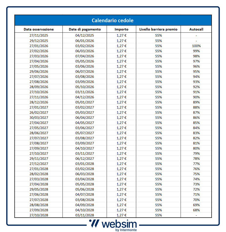 Calendario Cedole ISIN XS3159998718