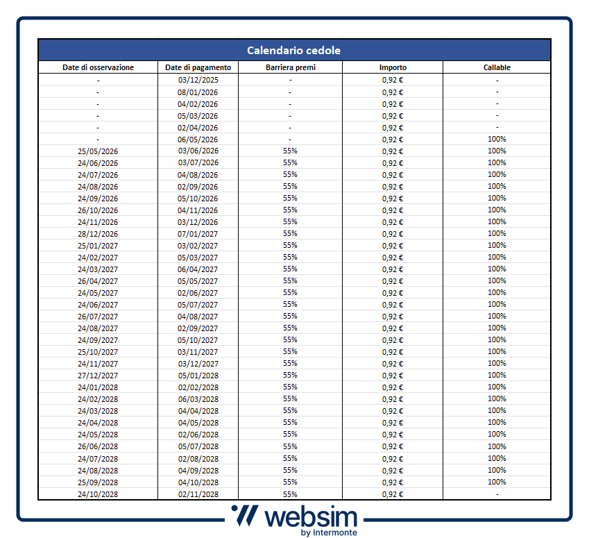 calendario Cedole ISIN XS3160311372