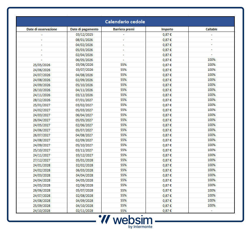 Calendario Cedole ISIN XS3160311455