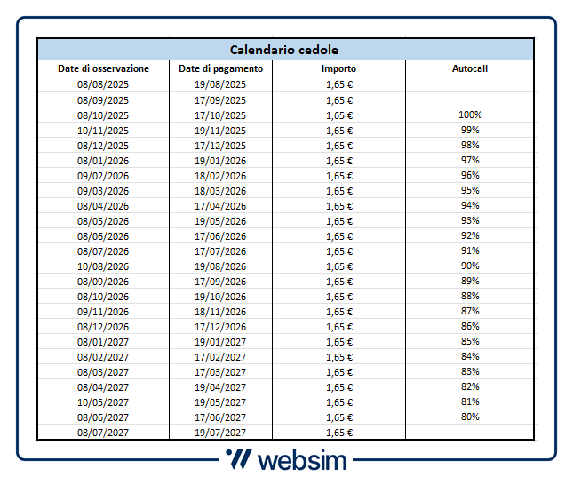 Calendario Cedole XS3062242717