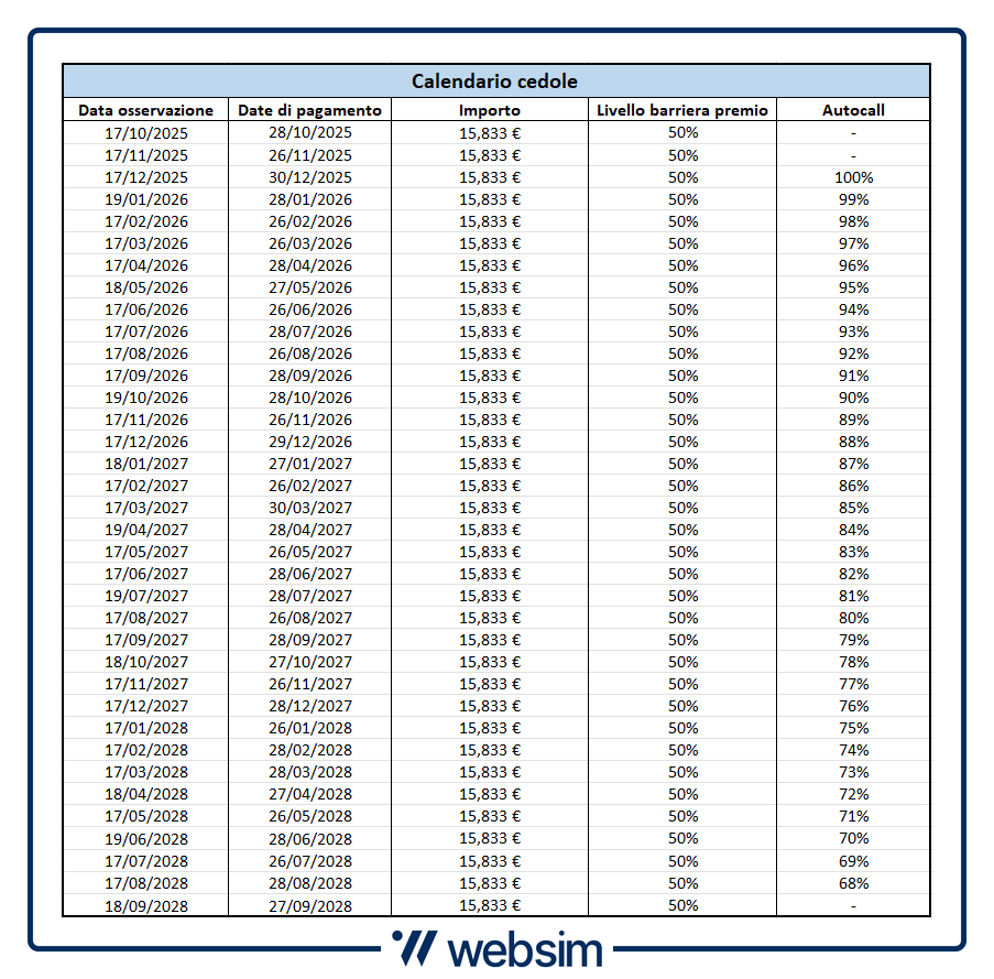 Cedole ISIN IT0006770462