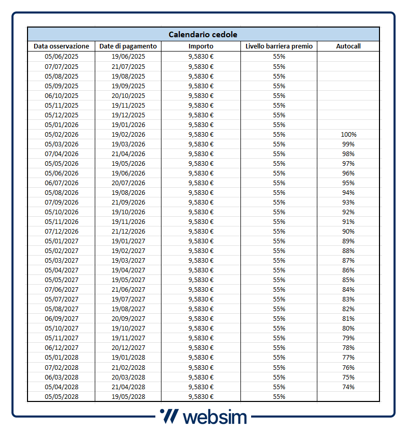 Calendario Cedole ISIN IT0006768797