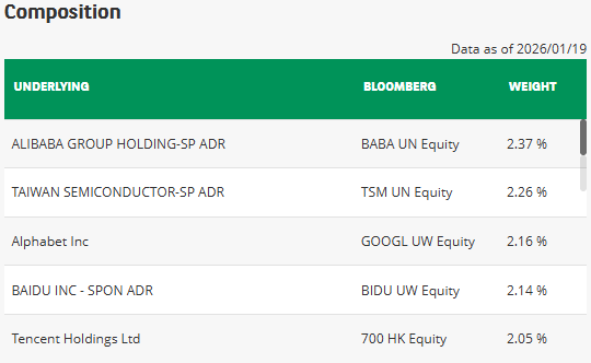 Composizione indice AMC XS2842361227