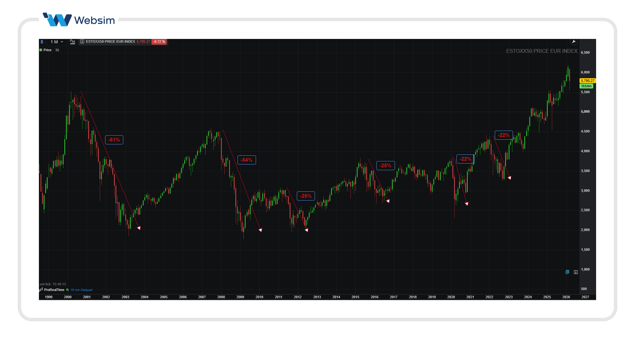 EuroStoxx50_Websim