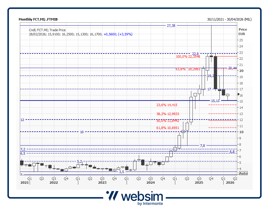 fct2026_02_09_Websim