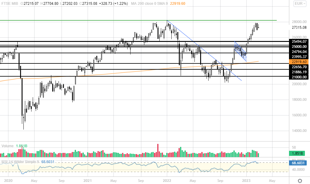 ftse mib(165) ftse mib(165)
