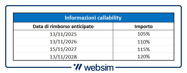 Informazioni rimborso anticipato
