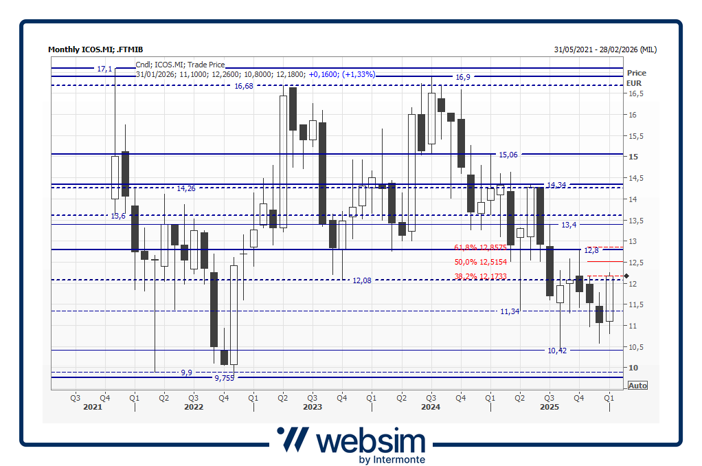 icos2026_01_14_Websim