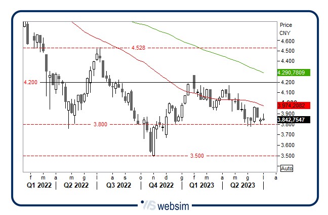 Immagine 2023 07 10 155652 Immagine 2023 07 10 155652