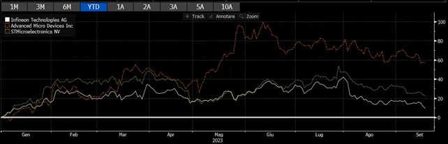 Immagine 2023 09 19 165801