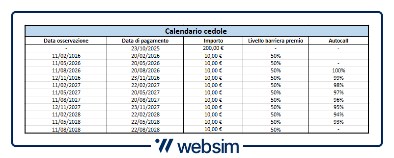 Calendario Cedole IT0006770074