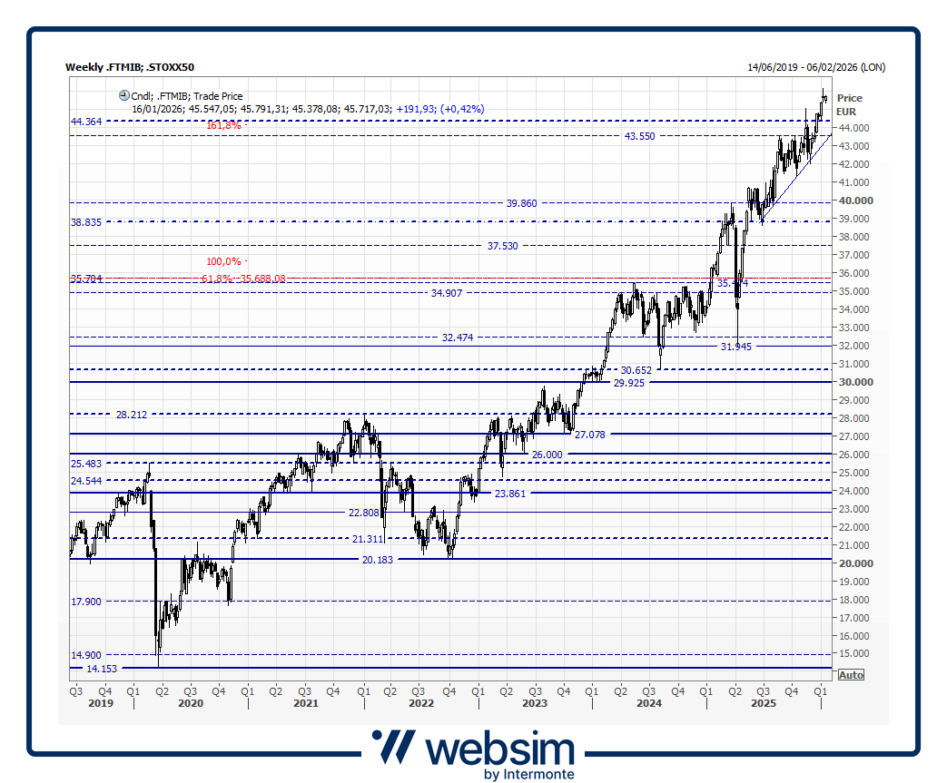mib2026 01 14 Websim
