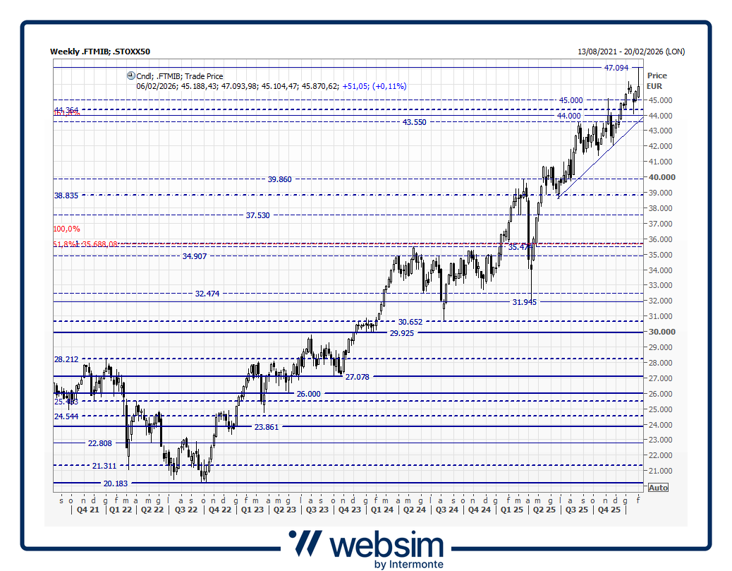 mib2026_02_06_Websim