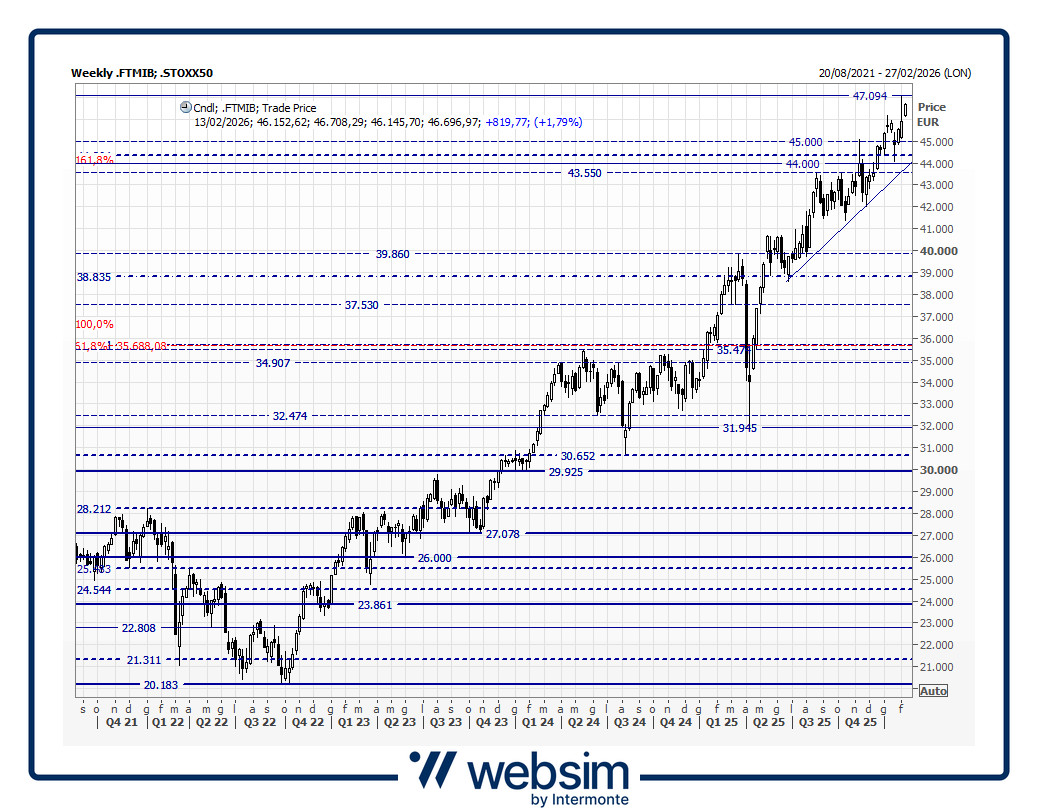 mib2026_02_09_Websim