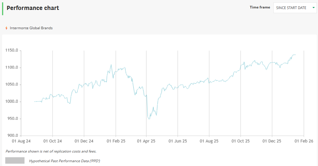 Performance AMC XS2842361227