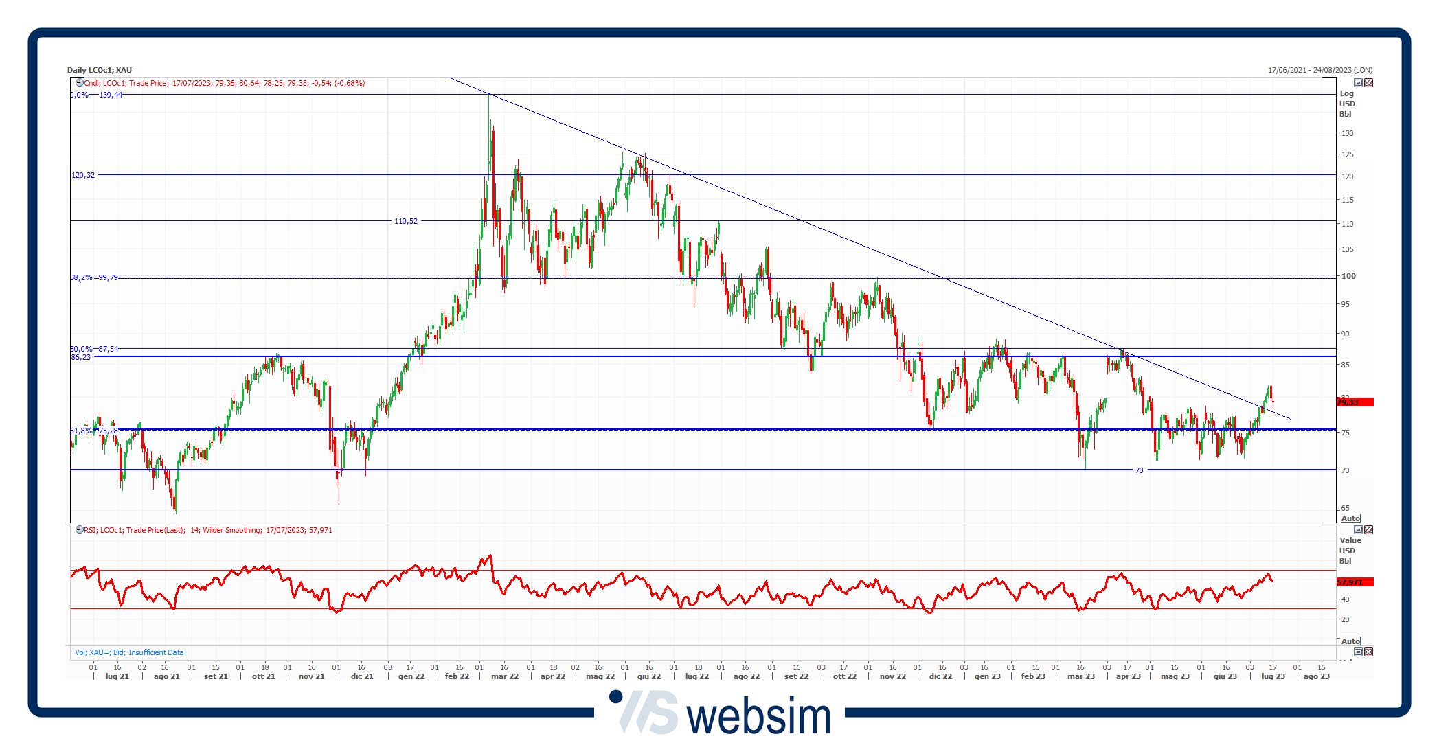 Petrolio_WebSim Petrolio_WebSim