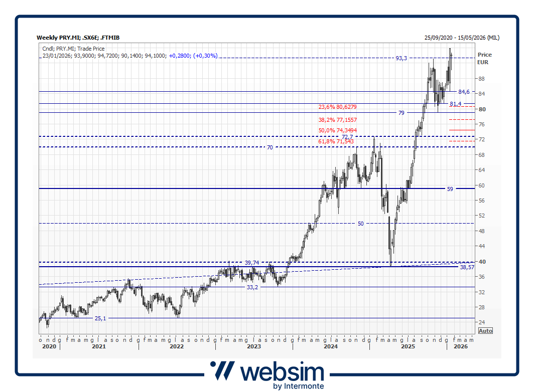 pri2026_01_20_Websim