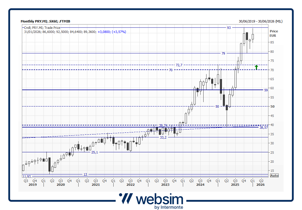 pry2026_01_14_Websim