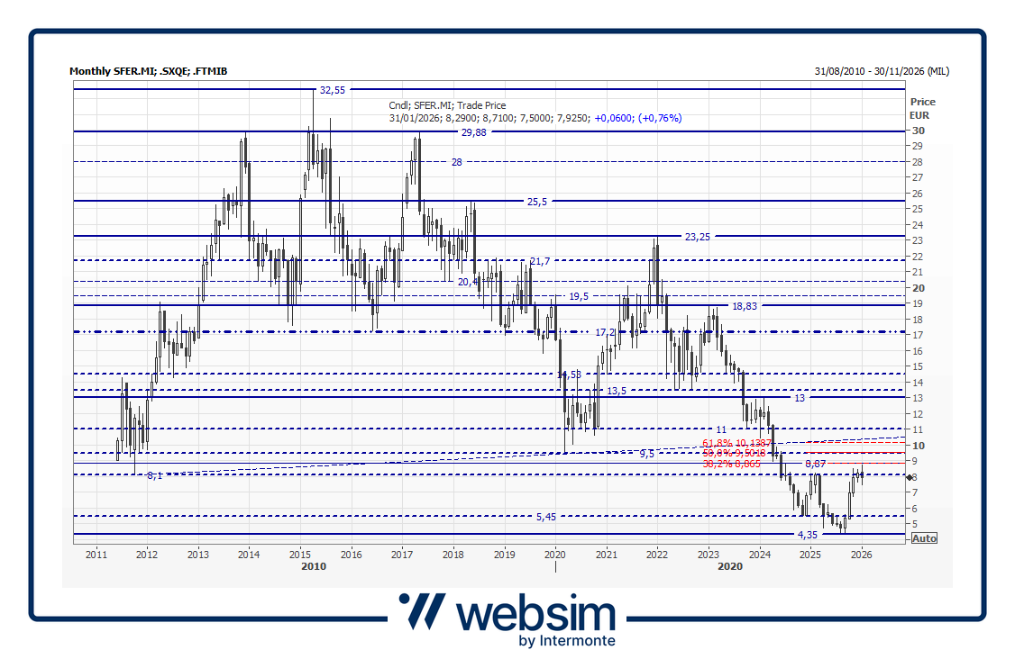 sfer2026_01_14_Websim