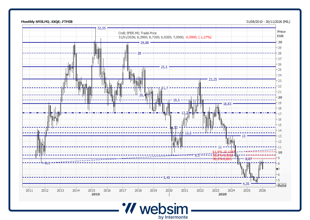 sfer2026_01_20_Websim
