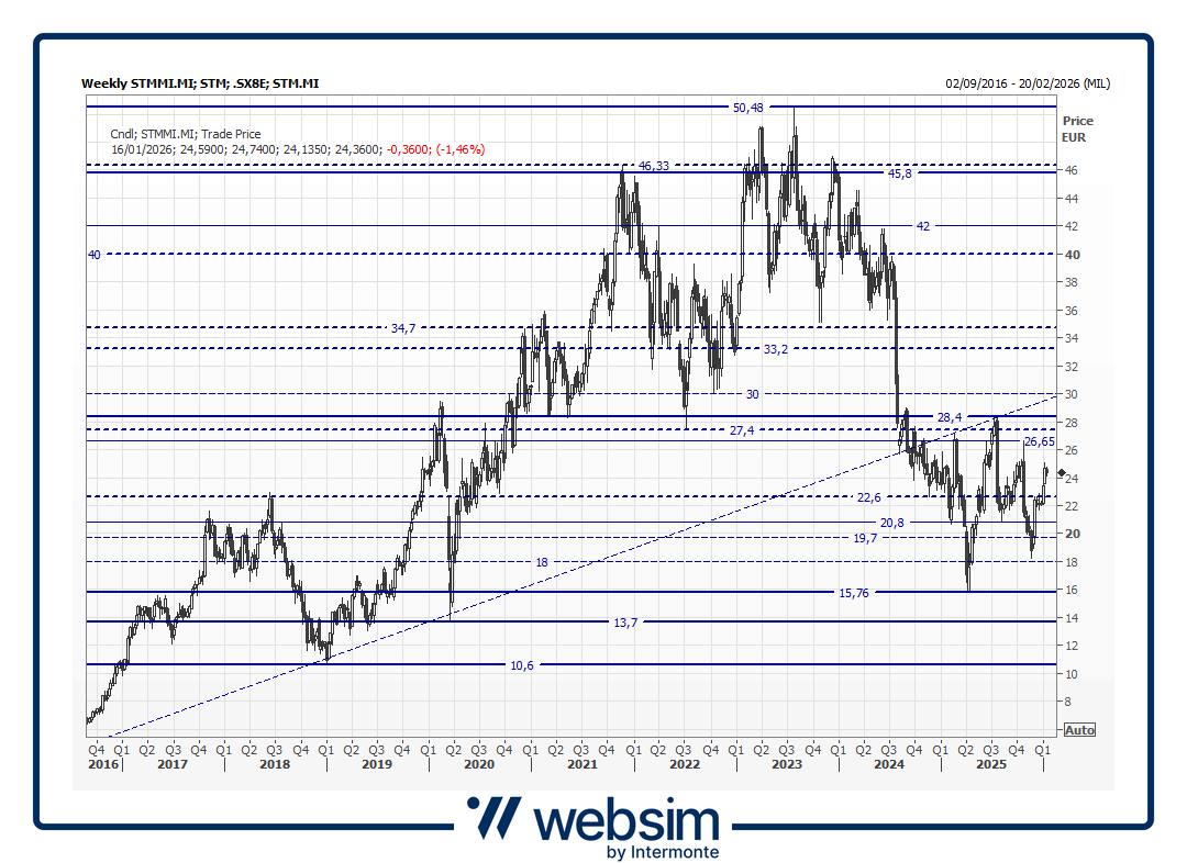 stm2026_01_14_Websim