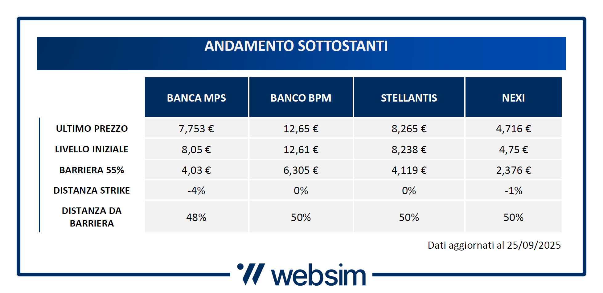 Strike e barriere ISIN IT0006770462