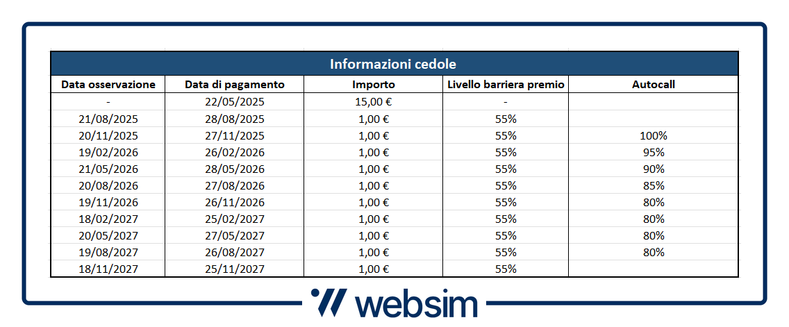 Tabella cedole DE000UG3NXK5