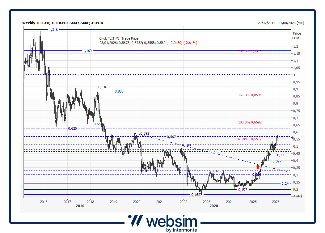 tlit2026_01_20_Websim