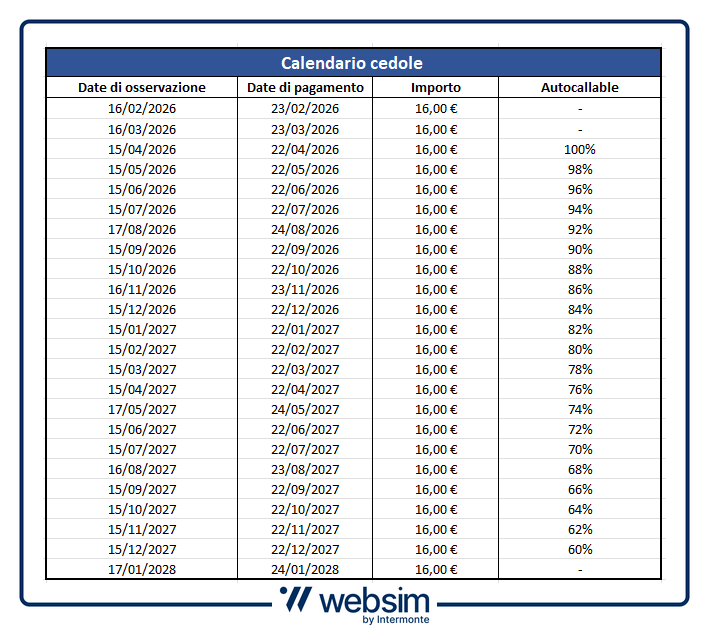 Calendario Cedole ISIN XS2878537930