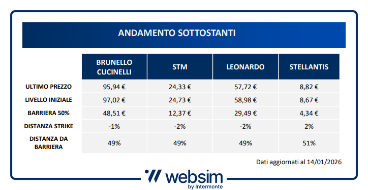Strike e barriere di XS3224277353